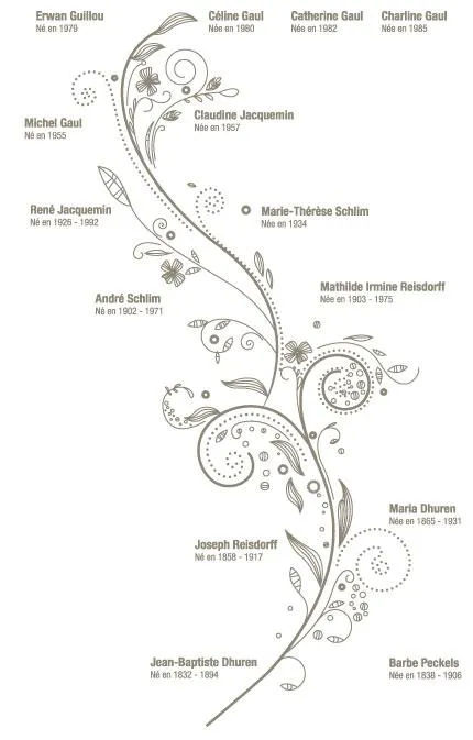 Arbre généalogique
